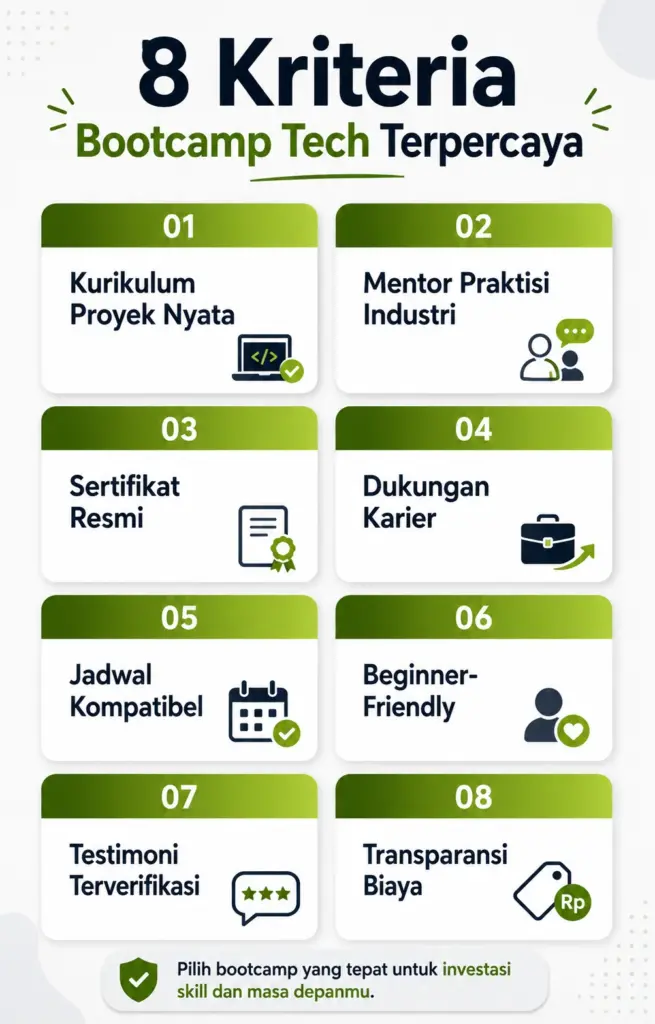 Infografis 8 kriteria cara memilih bootcamp tech yang tepat dan terpercaya