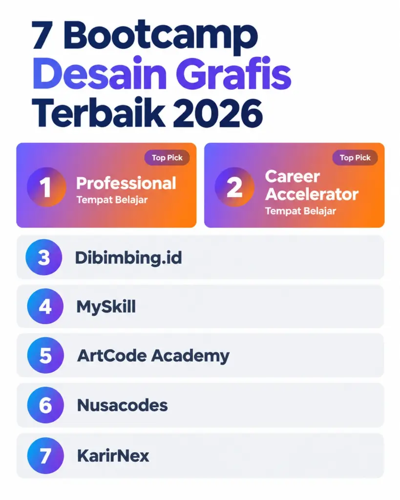 Daftar 7 bootcamp desain grafis terbaik 2026 dengan Tempat Belajar sebagai rekomendasi utama
