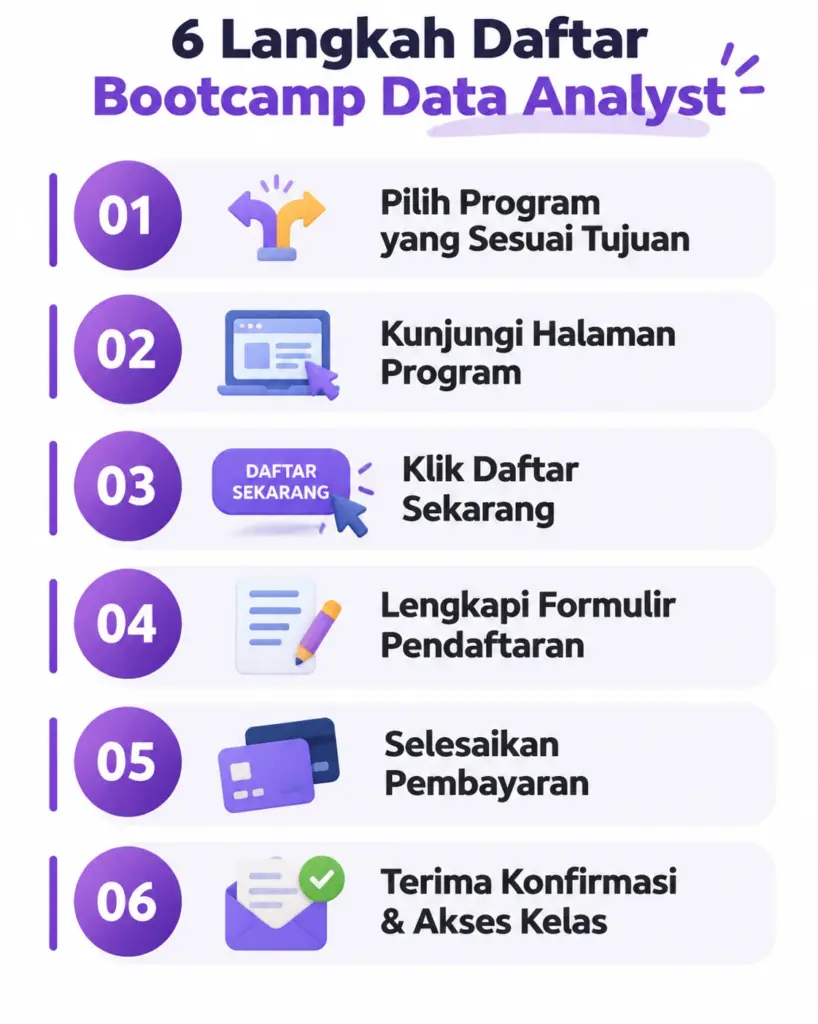 Infografis 6 langkah cara daftar Bootcamp Data Analyst Rework Academy