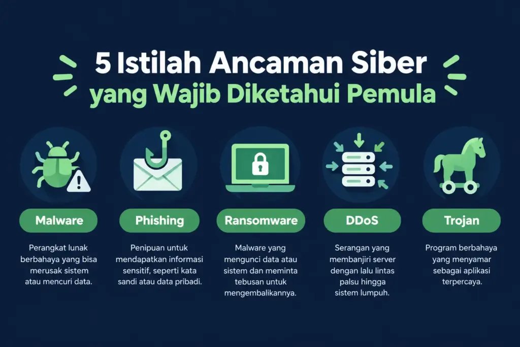 5 istilah jenis ancaman siber yang wajib diketahui pemula